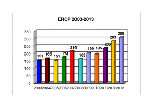 ERCP