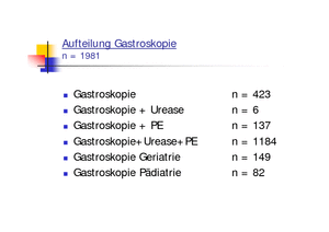 Aufteilung Gastroskopien